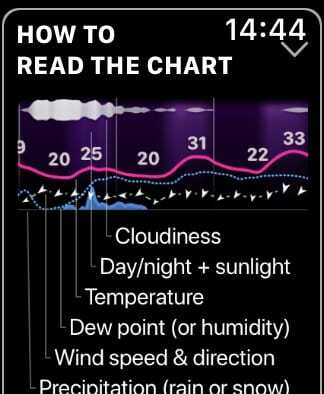 Spiegazione della carta meteorologica.