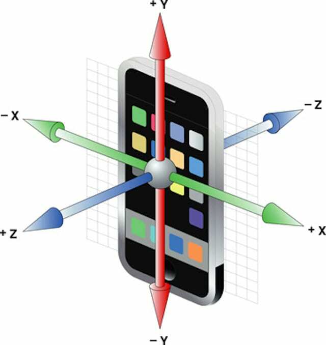 Sbloccare la rotazione dello schermo dell'iPhone, come fare