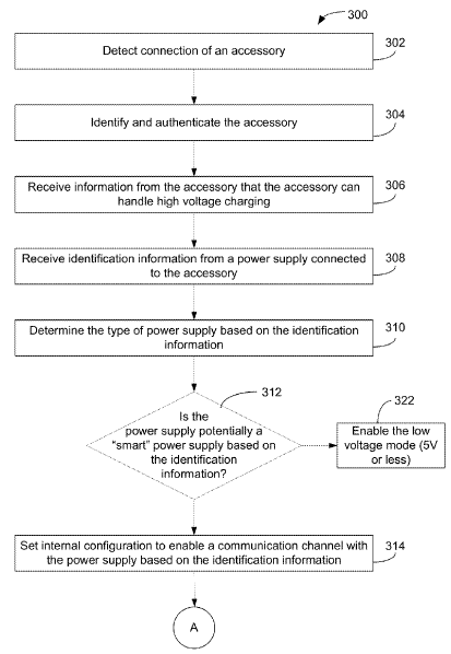 " FIG. 3A en 3B is een stroomschema van een proces voor het uitvoeren van opladen met hoog voltage volgens een uitvoeringsvorm van de onderhavige uitvinding. "