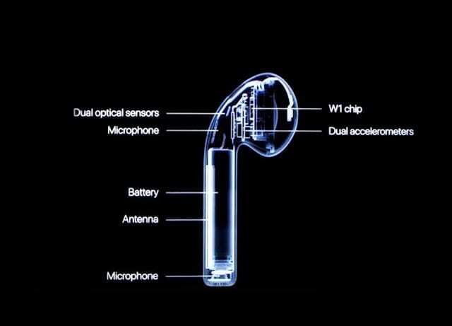 Une liste de souhaits pour la prochaine génération d'AirPod d'Apple