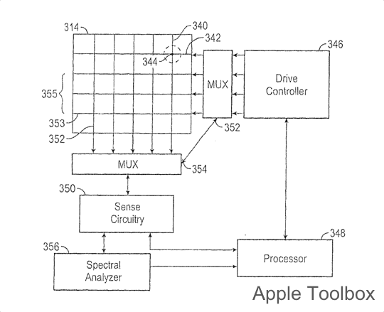 Apple 특허 - 스타일러스 시스템