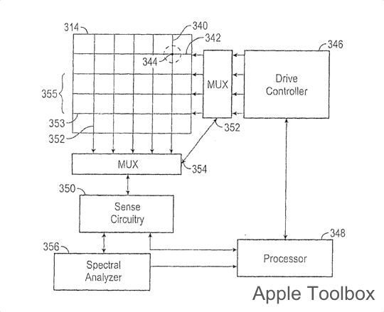 Apple Patent - Stylus-systeem