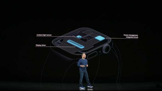 Alati sees olev võrkkesta ekraan Apple Watch Series 5