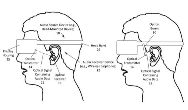 apple optical trans