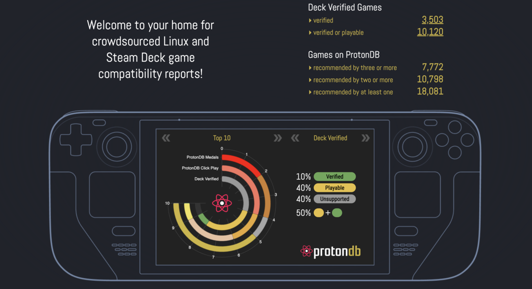 Steam Deck에서 게임 호환성을 확인하는 방법 - 5
