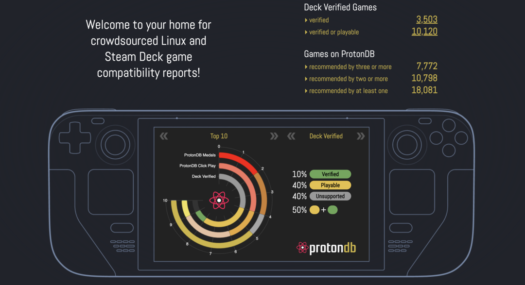 როგორ შევამოწმოთ თამაშის თავსებადობა Steam Deck-ზე - 5