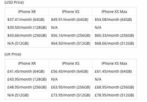 iPhone XR-opgraderingspriser