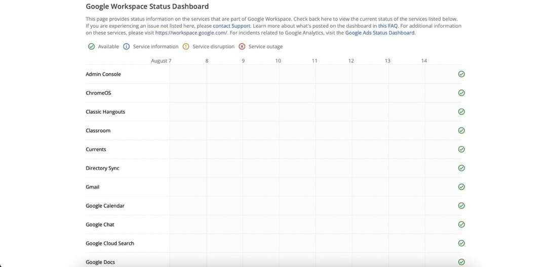 Status verschiedener Google-Programme