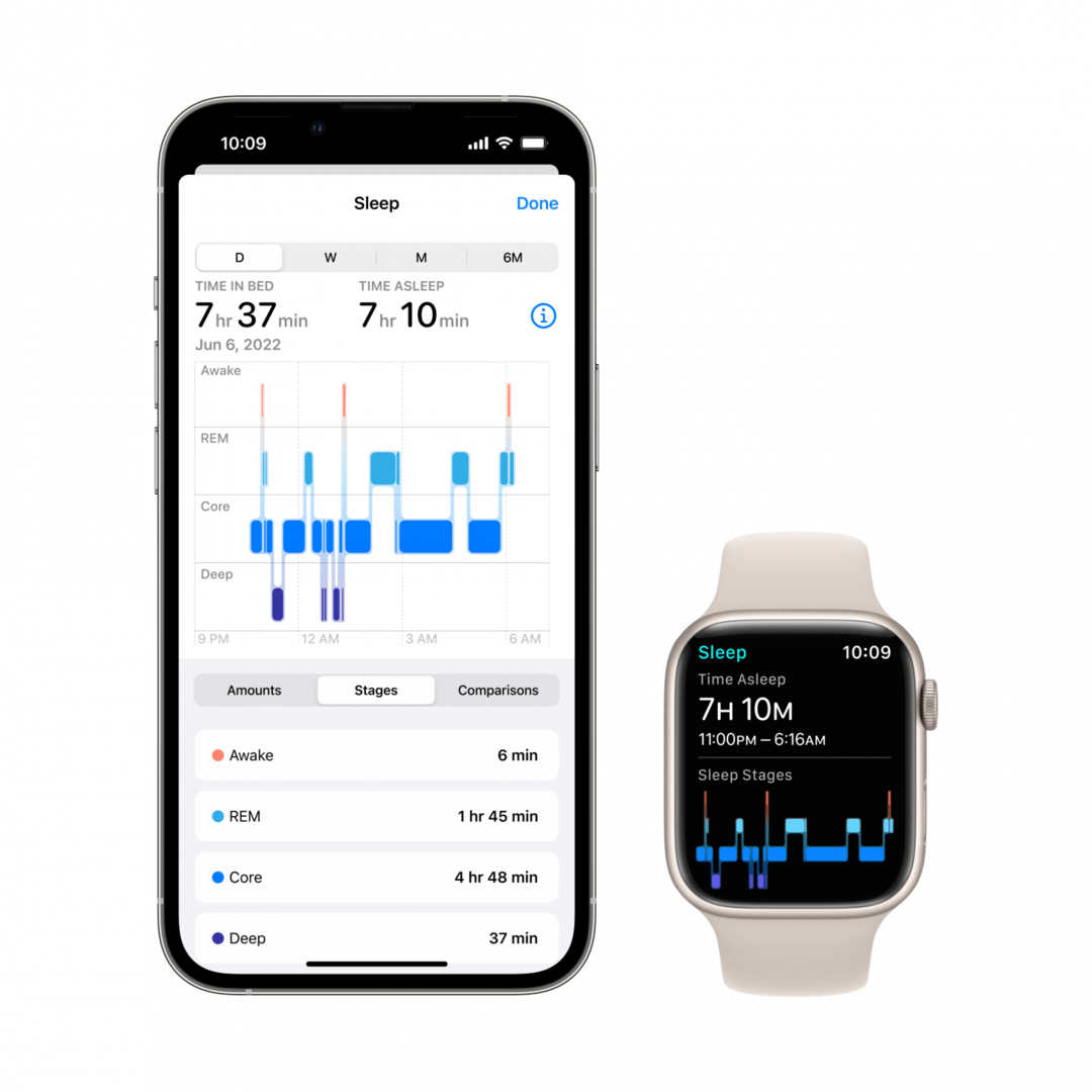 Anhand von Signalen vom Beschleunigungsmesser und Herzfrequenzsensor kann die Apple Watch erkennen, ob sich Benutzer im REM-, Kern- oder Tiefschlaf befinden.
