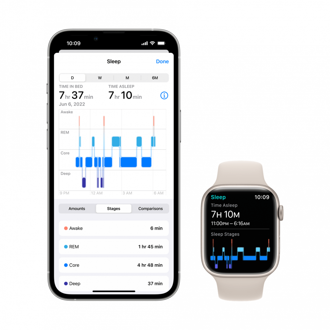 Apple Watch, ivmeölçer ve kalp atış hızı sensöründen gelen sinyalleri kullanarak kullanıcıların REM, Core veya Derin uykuda olduğunu algılayabilir.