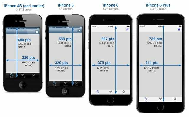 รายการขนาด iphone