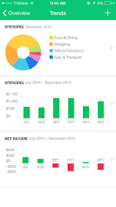 Persoonlijke Financiën-app