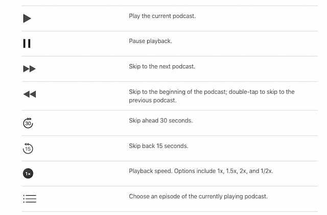 So richten Sie Podcasts auf der Apple Watch ein und spielen sie ab