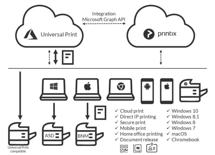 Printix