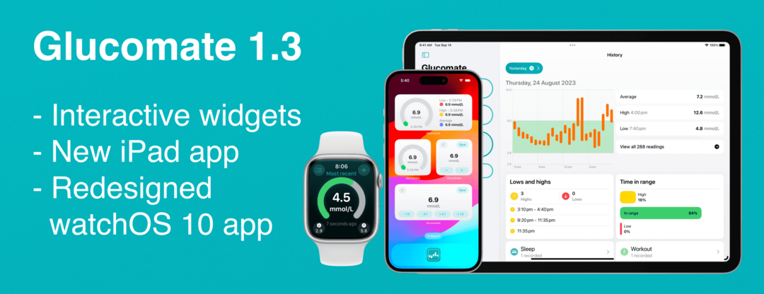 Najlepsze widżety na iOS 17 – glukonian