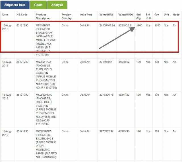 Importation d'iPhone en août en Inde