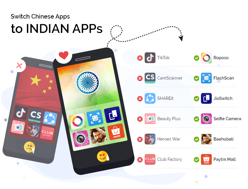 Wechseln Sie chinesische Apps zu indischen Apps