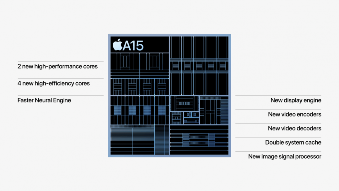 애플 A15 칩