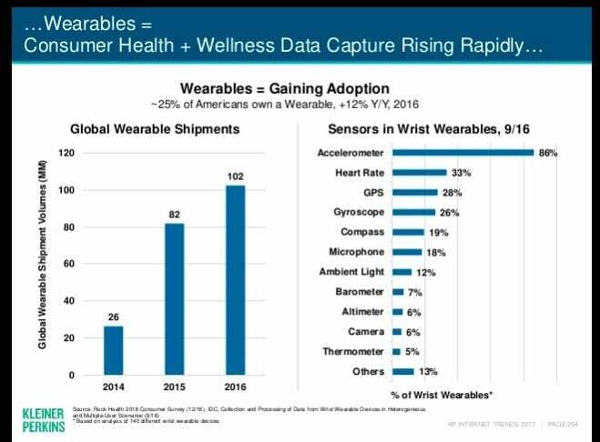 Apple και DigitalHealth