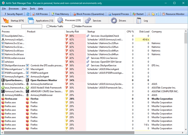 AnVir Task Manager ilmainen