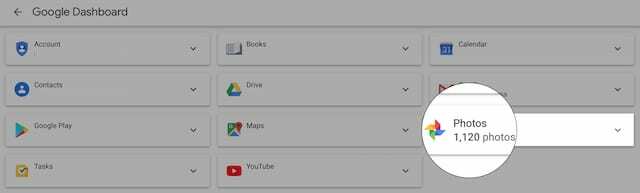 ფოტოების რაოდენობა Google Dashboard-ში