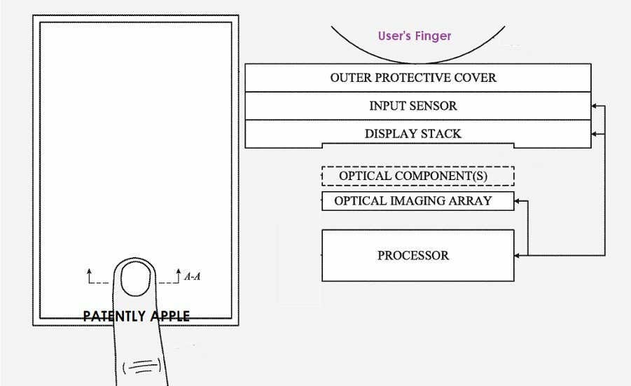 Apple ภายใต้ Display Touch ID Patent