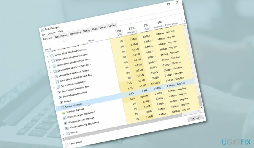 Processo de interrupções do sistema