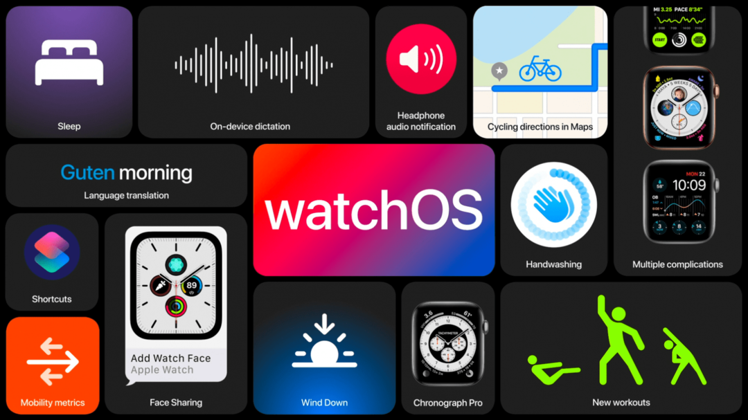 Apple WatchOS 7:n uudet ominaisuudet