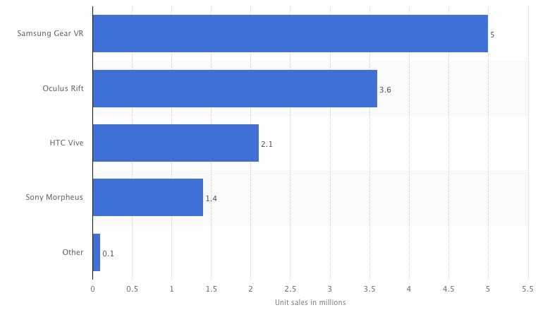 Η Samsung αποκτά ένα νέο δίπλωμα ευρεσιτεχνίας GearVR