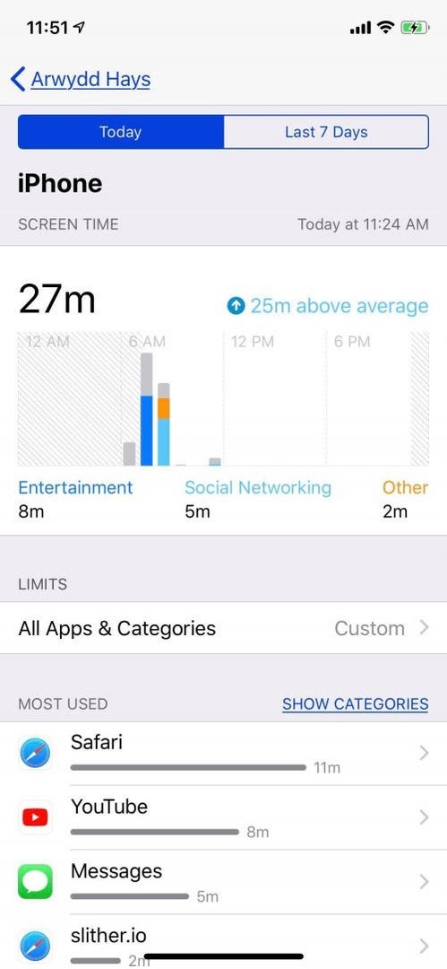 dati del localizzatore di iPhone