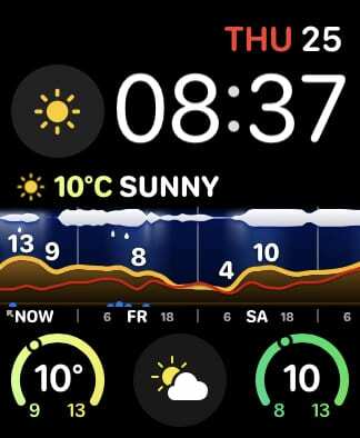 مضاعفات Weathergraph.