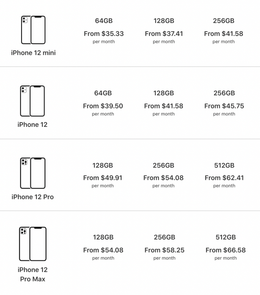 Apple iPhone jaunināšanas programmas cenas