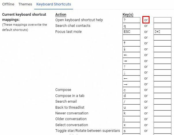 Google Mail-Tastaturkürzel