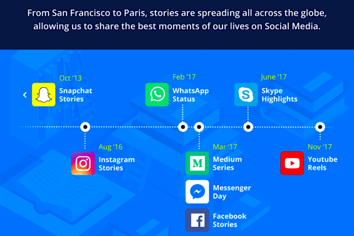 Povești de rețele sociale în marketing digital