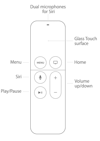 Apple TV Remote لا يعمل