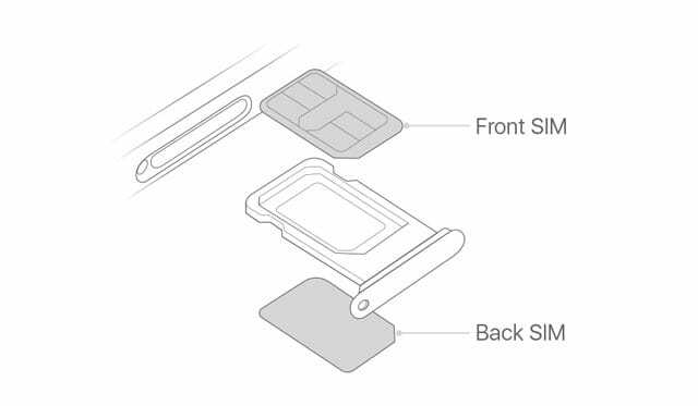 dubbele simkaart instellen op iPhone met twee nanosimkaarten
