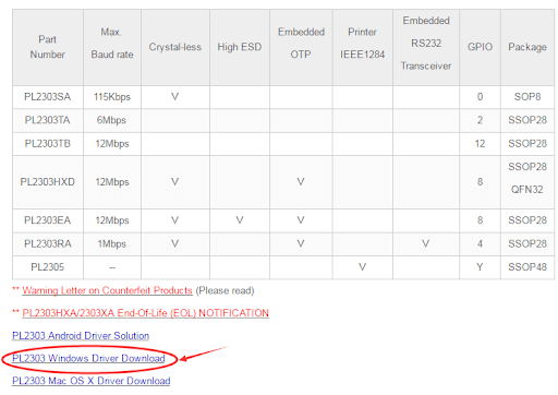 Driver Windows PL2303