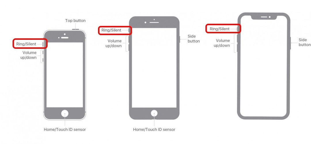 Diagram telefonov iPhone, ki prikazuje stranske gumbe z označenimi stikali RingSlient