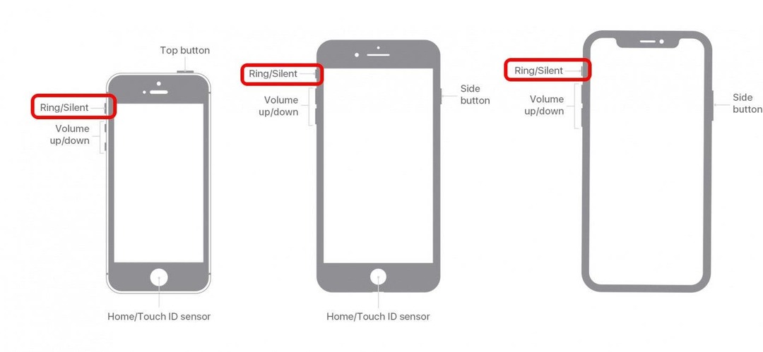 Schéma des iPhones montrant les boutons latéraux avec les commutateurs RingSlient marqués