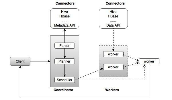 Massive Parallell Processing databaseadministrasjonssystemer