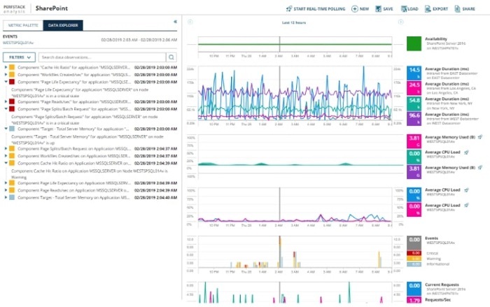 Virtualiseringsmanager