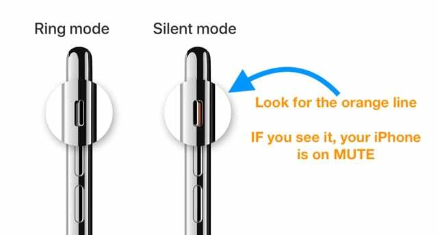 klingeln und stumm (stumm) auf dem iPhone schalten