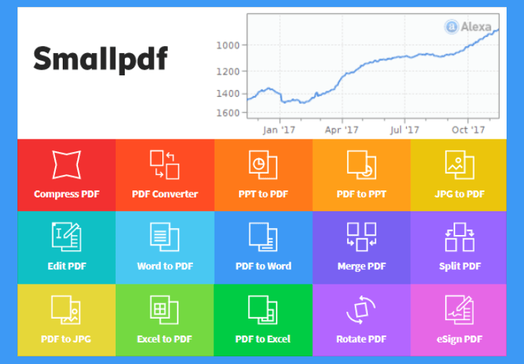 Smallpdf - A legjobb PDF-szerkesztő eszköz