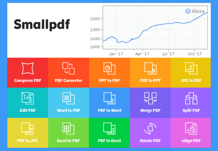 Smallpdf - Bedste PDF-redigeringsværktøj