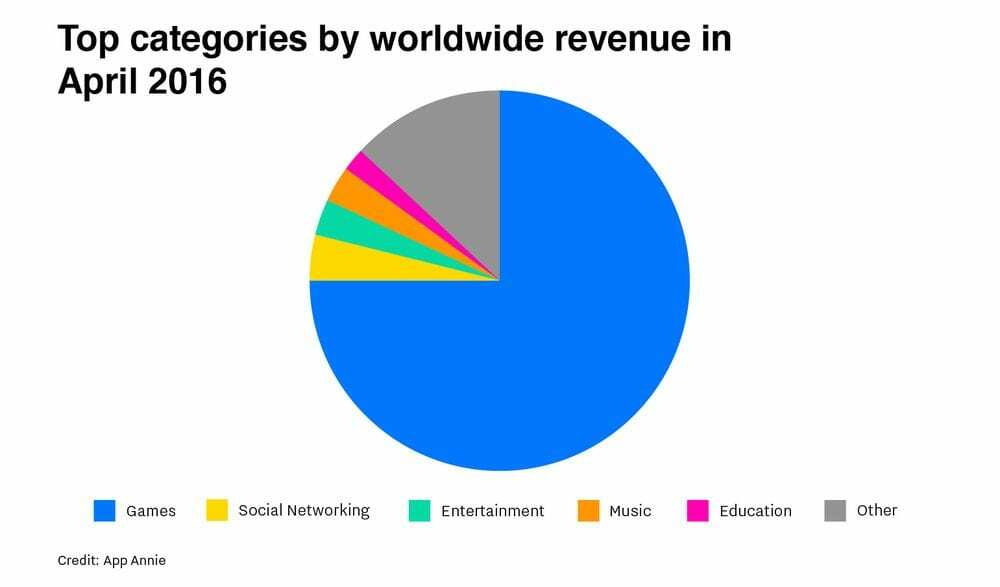 Kredit: The Verge