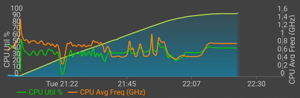 πλήρες τοις εκατό1h20m