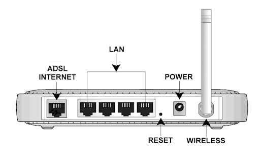 Zresetuj router