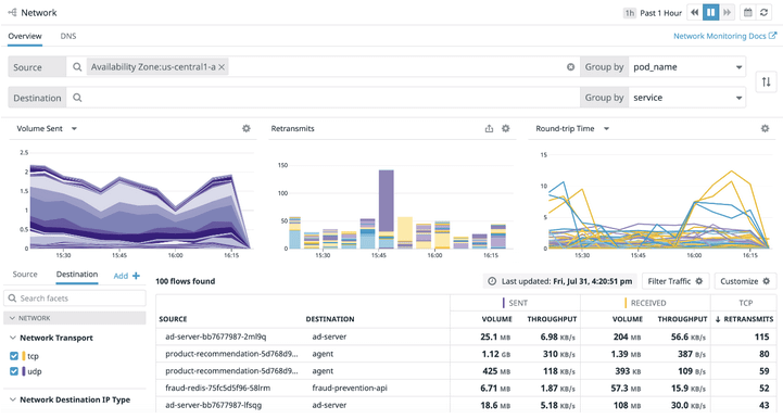 Monitoramento de desempenho de rede Datadog