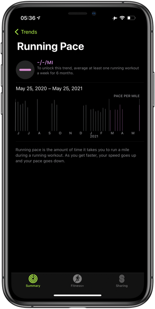 Trends in hardlooptempo