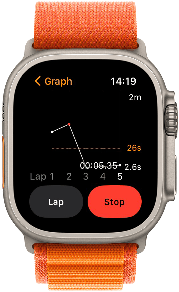 Jeg kan godt lide Graph til sporing af spurter, fordi det er en klar måde at se dine tider og reflektere over dem.